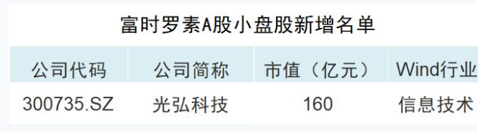 富时罗素2 - 光弘科技入列富时罗素指数A股名单